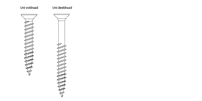 Pozidrive
